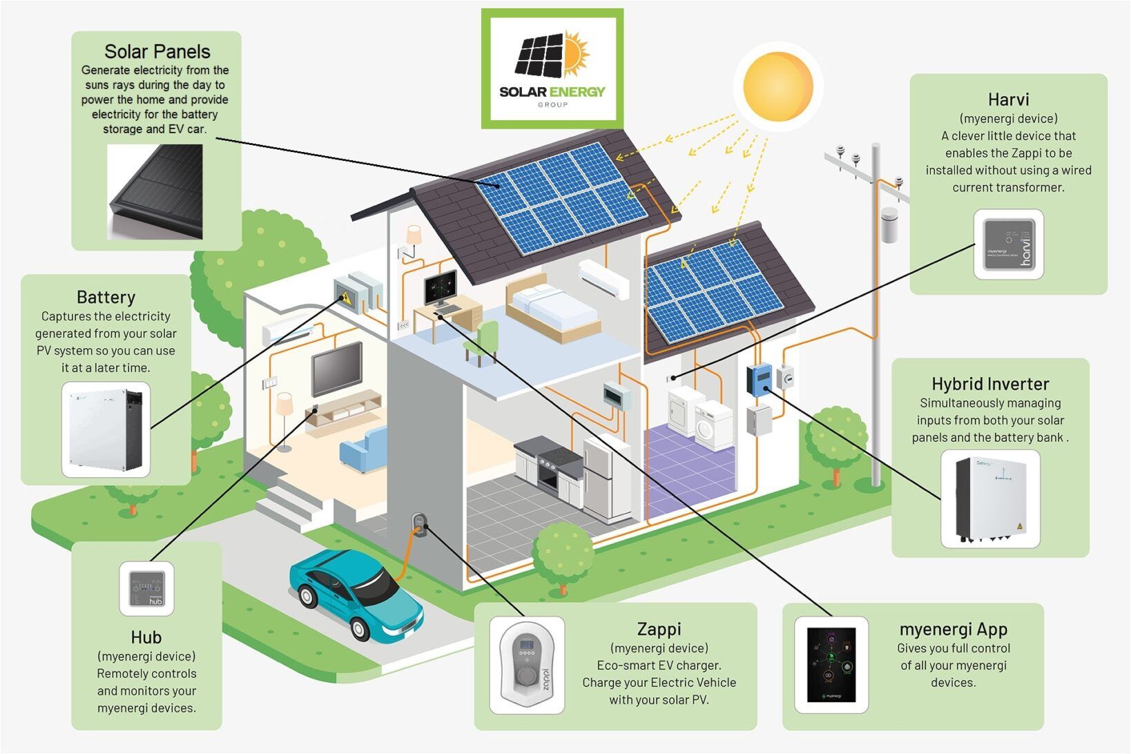 Battery Storage - Solar Energy Group Ltd